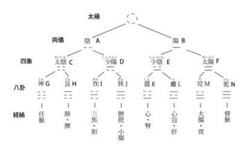 hakke_tenkaizu